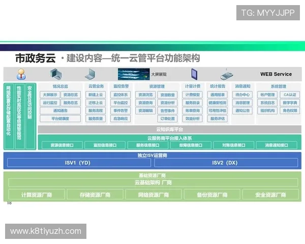 开云平台：实现多行业多场景的定制化云服务解决方案