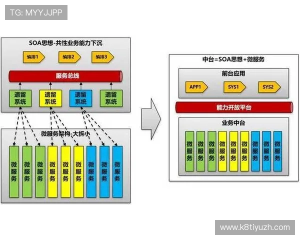 如何利用K8开发实现微服务架构的高效构建与自动化部署流程优化
